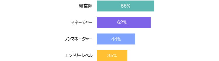 「AIエージェントを、役に立つチームメンバーとして積極的に歓迎する」